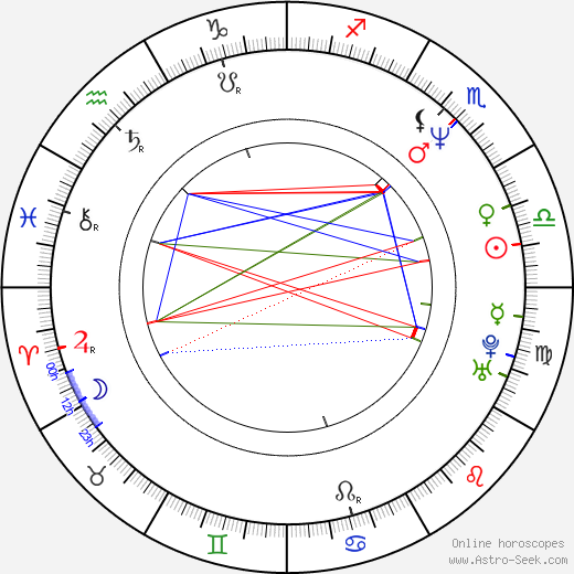 Marcelo Buquet birth chart, Marcelo Buquet astro natal horoscope, astrology