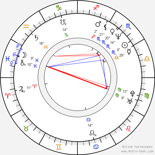 Marcelo Gomes birth chart, biography, wikipedia 2024, 2025
