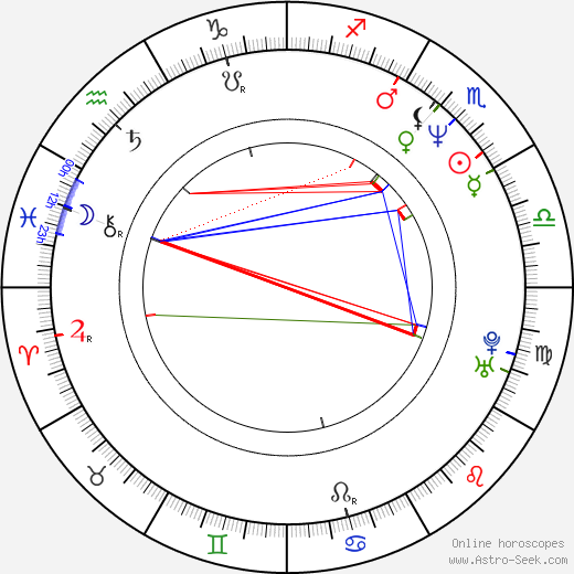 Marcelo Gomes birth chart, Marcelo Gomes astro natal horoscope, astrology