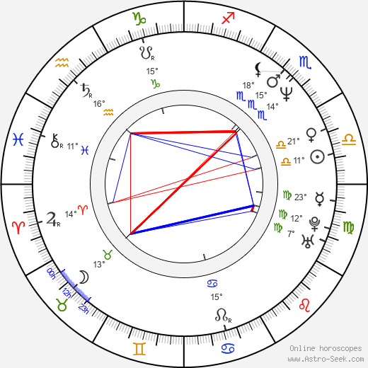 Marcin Kudelka birth chart, biography, wikipedia 2024, 2025