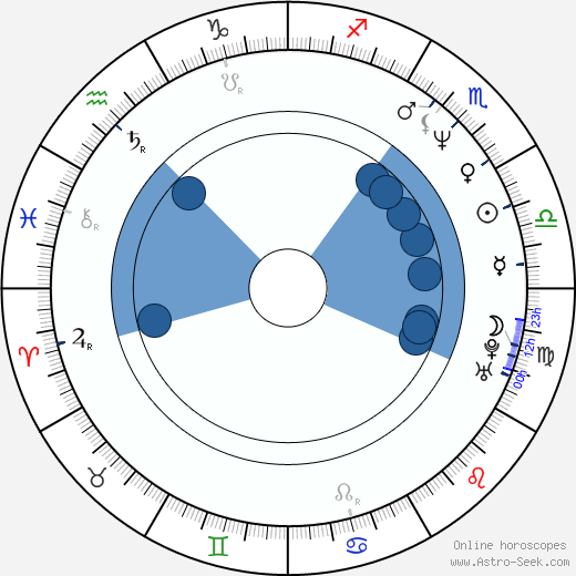 Maria Lundqvist horoscope, astrology, sign, zodiac, date of birth, instagram