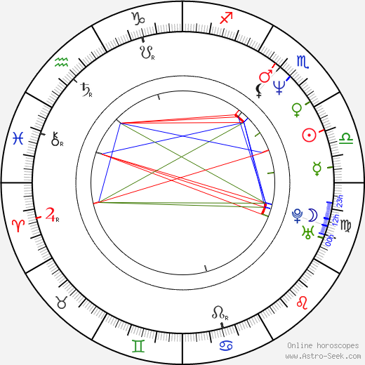 Maria Lundqvist birth chart, Maria Lundqvist astro natal horoscope, astrology