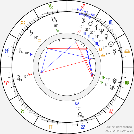 Marisa Orth birth chart, biography, wikipedia 2024, 2025