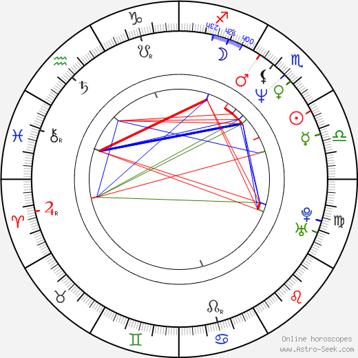Marisa Orth birth chart, Marisa Orth astro natal horoscope, astrology