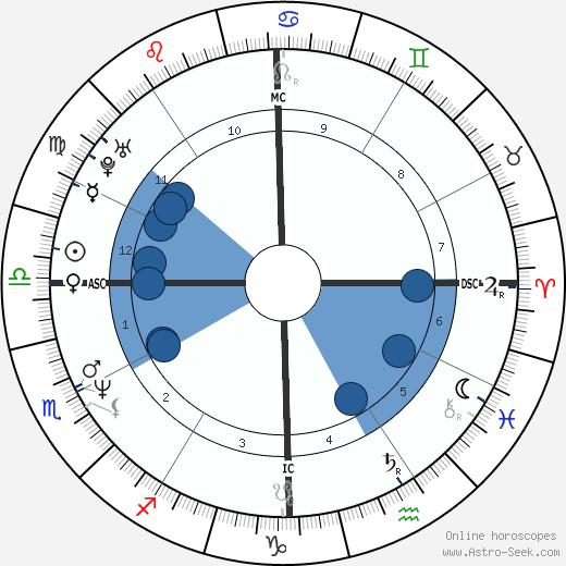 Mark McGwire wikipedia, horoscope, astrology, instagram