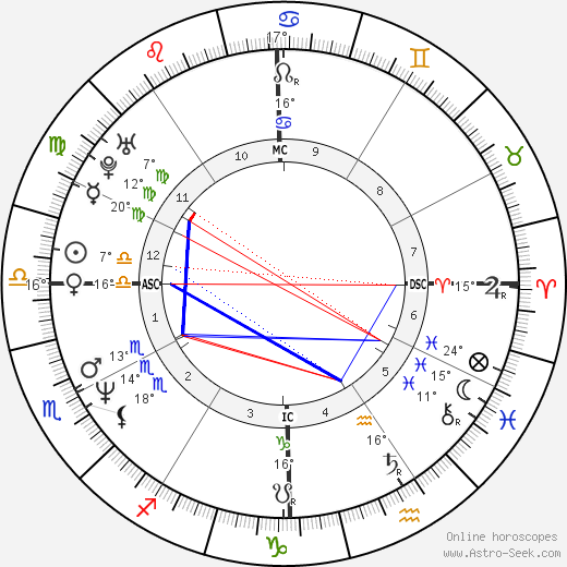 Mark McGwire birth chart, biography, wikipedia 2024, 2025