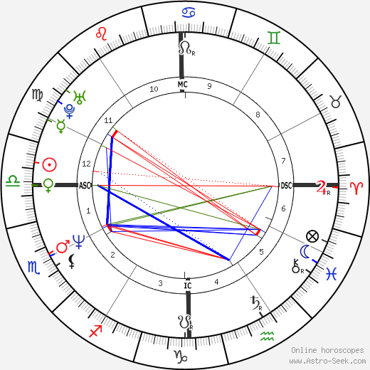 Mark McGwire birth chart, Mark McGwire astro natal horoscope, astrology