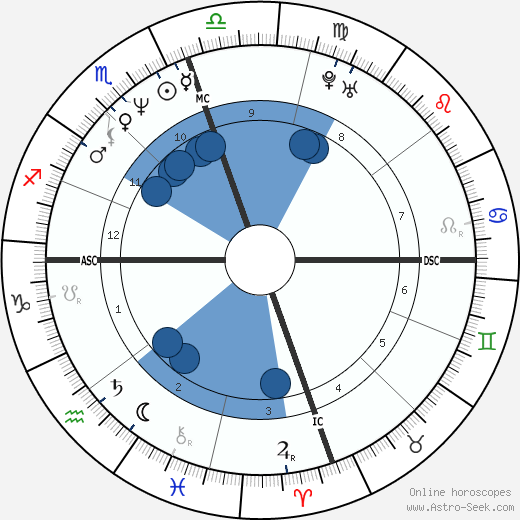 Marla Maples wikipedia, biography, birth chart, instagram Marla Maples wikipedia, horoscope, astrology, instagram