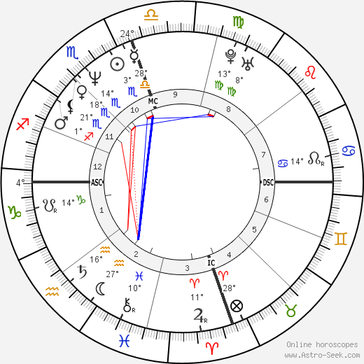 Marla Maples birth chart, biography, wikipedia 2024, 2025