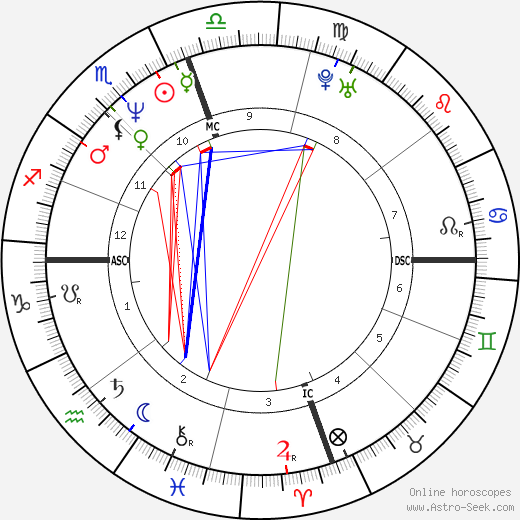 Marla Maples birth chart, Marla Maples astro natal horoscope, astrology