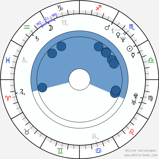 Melinda McGraw horoscope, astrology, sign, zodiac, date of birth, instagram