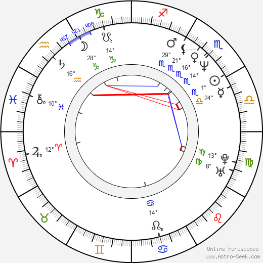 Melinda McGraw birth chart, biography, wikipedia 2024, 2025