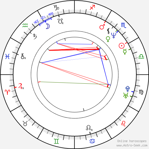 Melinda McGraw birth chart, Melinda McGraw astro natal horoscope, astrology