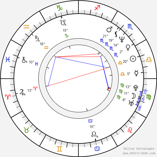 Mi-kyung Kim birth chart, biography, wikipedia 2024, 2025