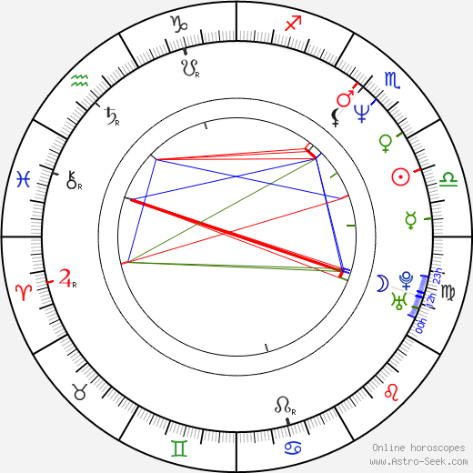 Mi-kyung Kim birth chart, Mi-kyung Kim astro natal horoscope, astrology