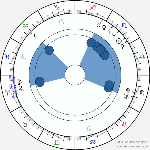 Michael Beach horoscope, astrology, sign, zodiac, date of birth, instagram