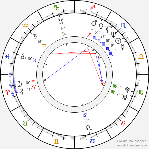 Michael Beach birth chart, biography, wikipedia 2024, 2025