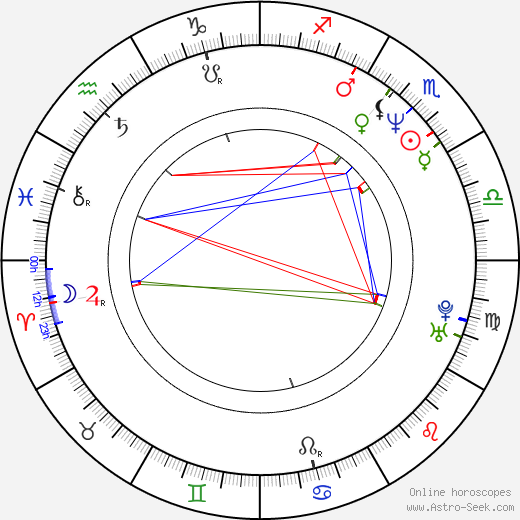 Michael Beach birth chart, Michael Beach astro natal horoscope, astrology