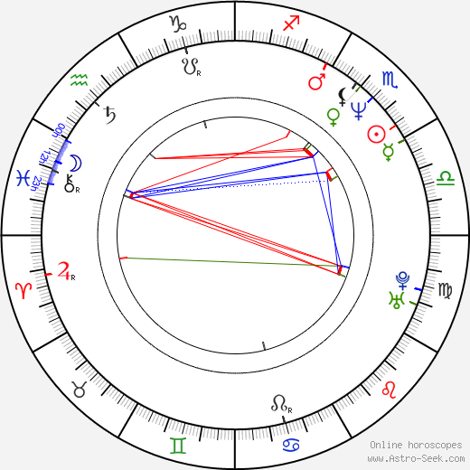 Michaela Šojdrová birth chart, Michaela Šojdrová astro natal horoscope, astrology