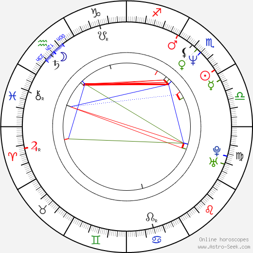 Natalie Merchant birth chart, Natalie Merchant astro natal horoscope, astrology