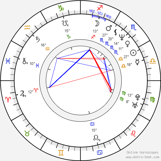 Nina Menkes birth chart, biography, wikipedia 2024, 2025
