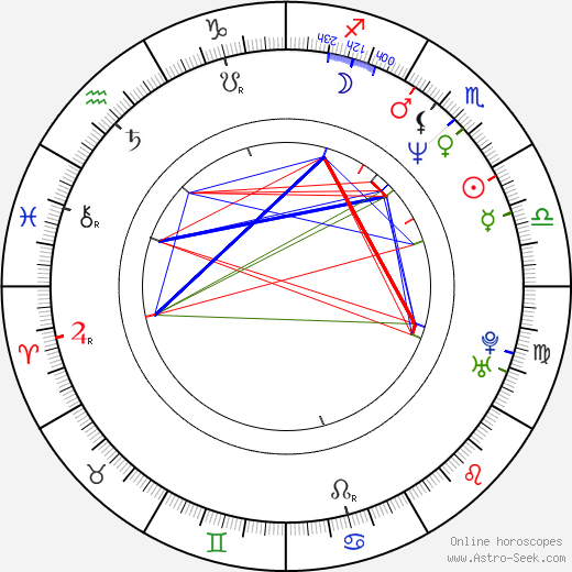 Nina Menkes birth chart, Nina Menkes astro natal horoscope, astrology