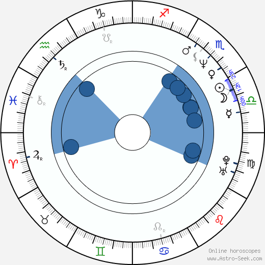 Norm MacDonald horoscope, astrology, sign, zodiac, date of birth, instagram