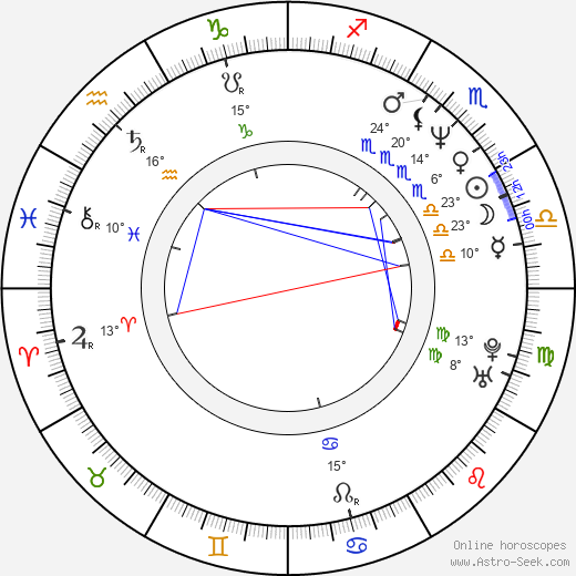 Norm MacDonald birth chart, biography, wikipedia 2023, 2024