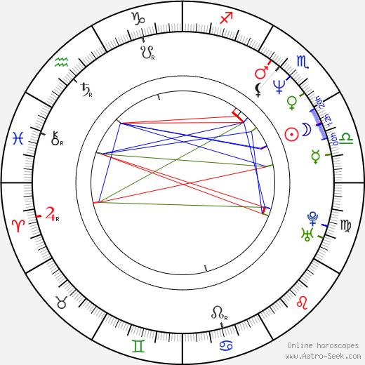 Norm MacDonald birth chart, Norm MacDonald astro natal horoscope, astrology