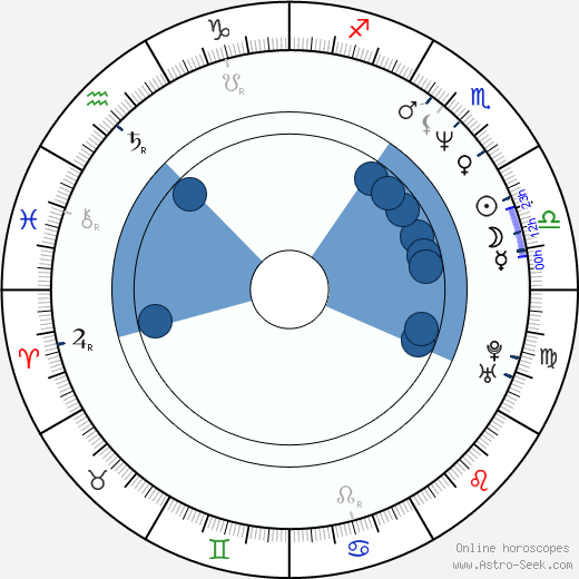 Pamela Bach-Hasselhoff wikipedia, horoscope, astrology, instagram