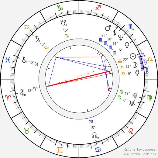 Pamela Bach-Hasselhoff birth chart, biography, wikipedia 2024, 2025