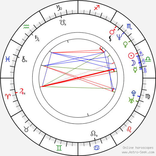 Pamela Bach-Hasselhoff birth chart, Pamela Bach-Hasselhoff astro natal horoscope, astrology