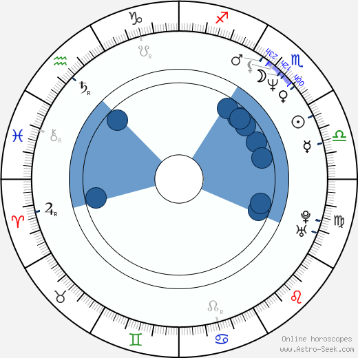 Patrik Fox horoscope, astrology, sign, zodiac, date of birth, instagram