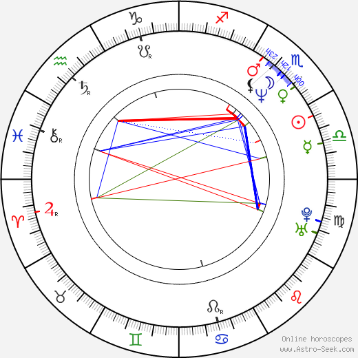 Patrik Fox birth chart, Patrik Fox astro natal horoscope, astrology