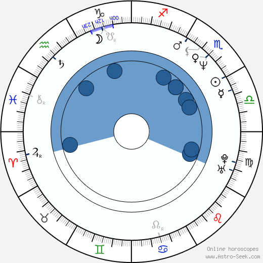 Peter Gábor horoscope, astrology, sign, zodiac, date of birth, instagram