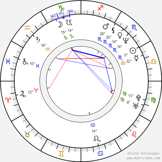 Peter Gábor birth chart, biography, wikipedia 2023, 2024