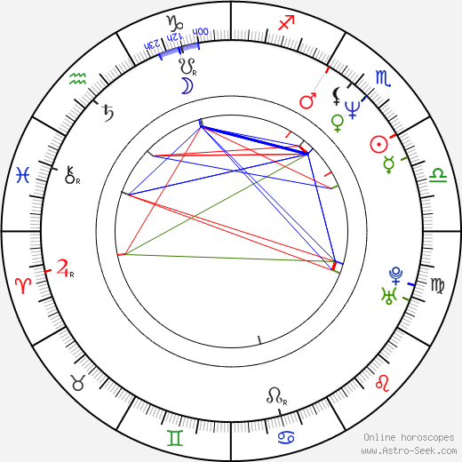 Peter Gábor birth chart, Peter Gábor astro natal horoscope, astrology