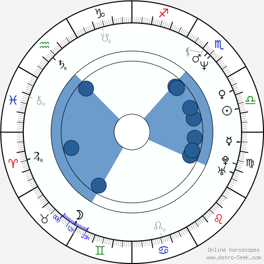 Petr Kotek wikipedia, horoscope, astrology, instagram