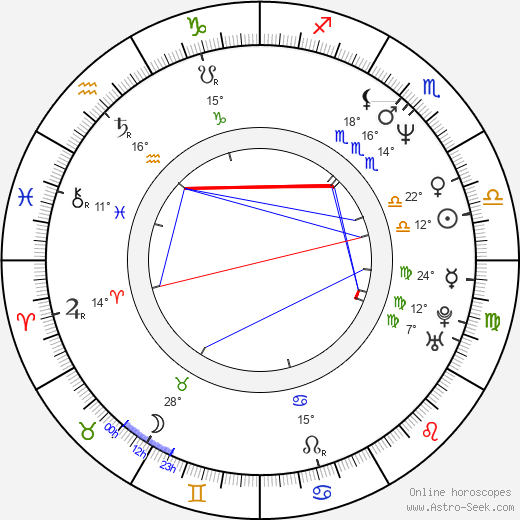 Petr Kotek birth chart, biography, wikipedia 2024, 2025