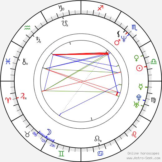 Petr Kotek birth chart, Petr Kotek astro natal horoscope, astrology