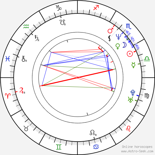 Radek Pastrňák birth chart, Radek Pastrňák astro natal horoscope, astrology