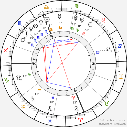 Randy Wood birth chart, biography, wikipedia 2024, 2025