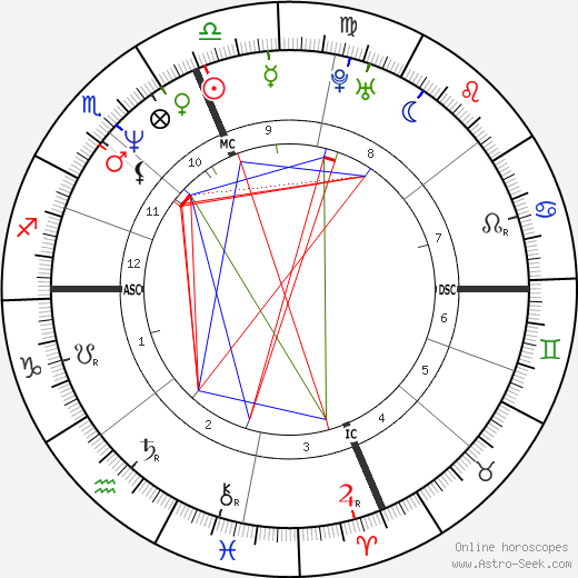 Randy Wood birth chart, Randy Wood astro natal horoscope, astrology