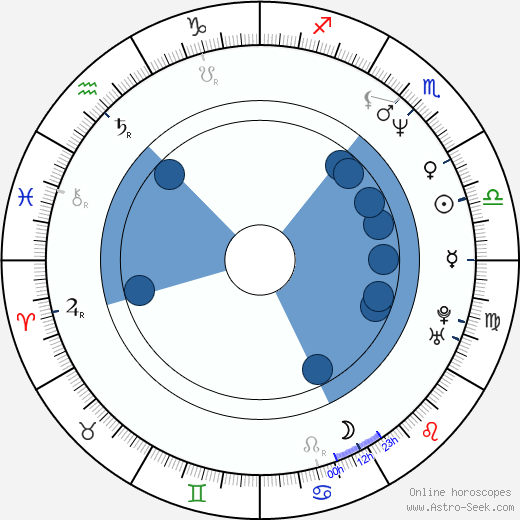 Rebecca Pidgeon wikipedia, horoscope, astrology, instagram