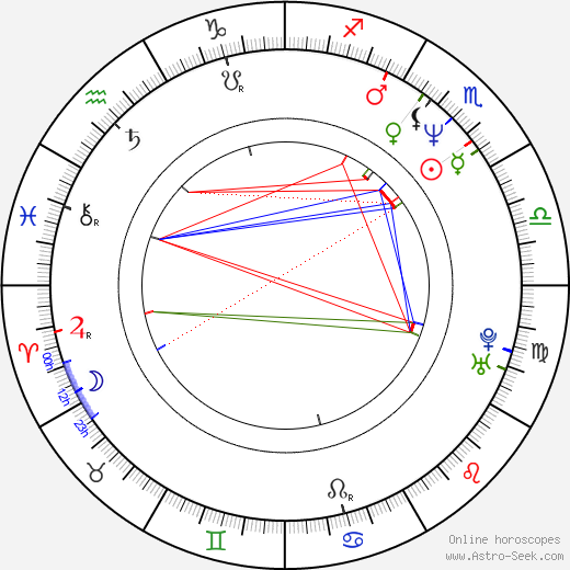 Rob Schneider birth chart, Rob Schneider astro natal horoscope, astrology