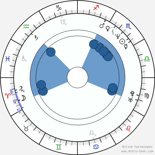 Roland Düringer Oroscopo, astrologia, Segno, zodiac, Data di nascita, instagram