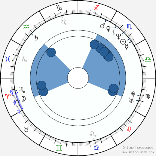 Roland Düringer wikipedia, horoscope, astrology, instagram