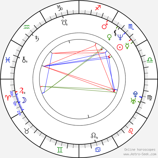 Roland Düringer birth chart, Roland Düringer astro natal horoscope, astrology