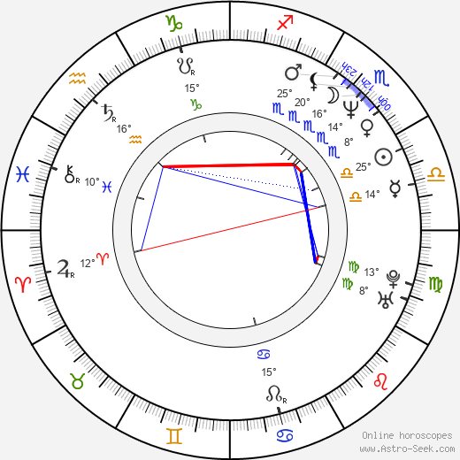 Rossella Drudi birth chart, biography, wikipedia 2024, 2025