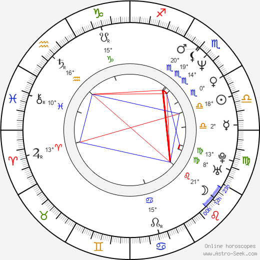 Satoshi Kon birth chart, biography, wikipedia 2024, 2025